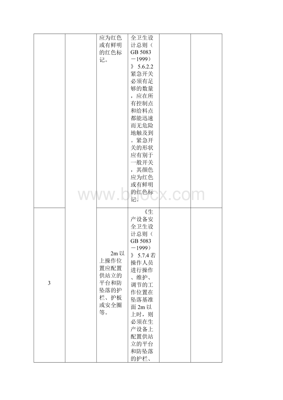 机械安全检查表Word下载.docx_第2页