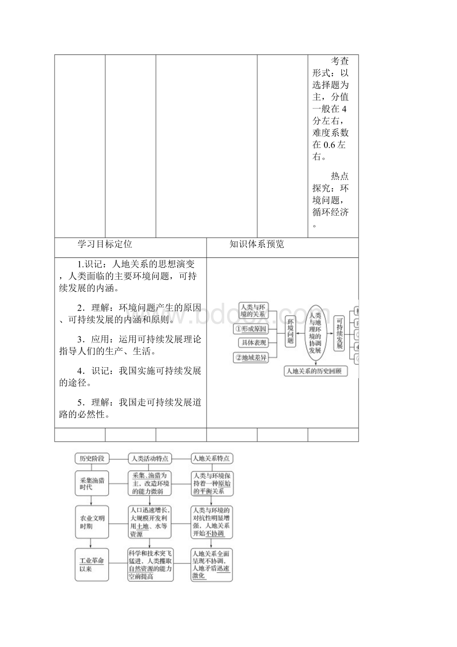 高考地理大一轮复习 第十二章 人类与地理环境的协调发展 新人教版Word下载.docx_第2页