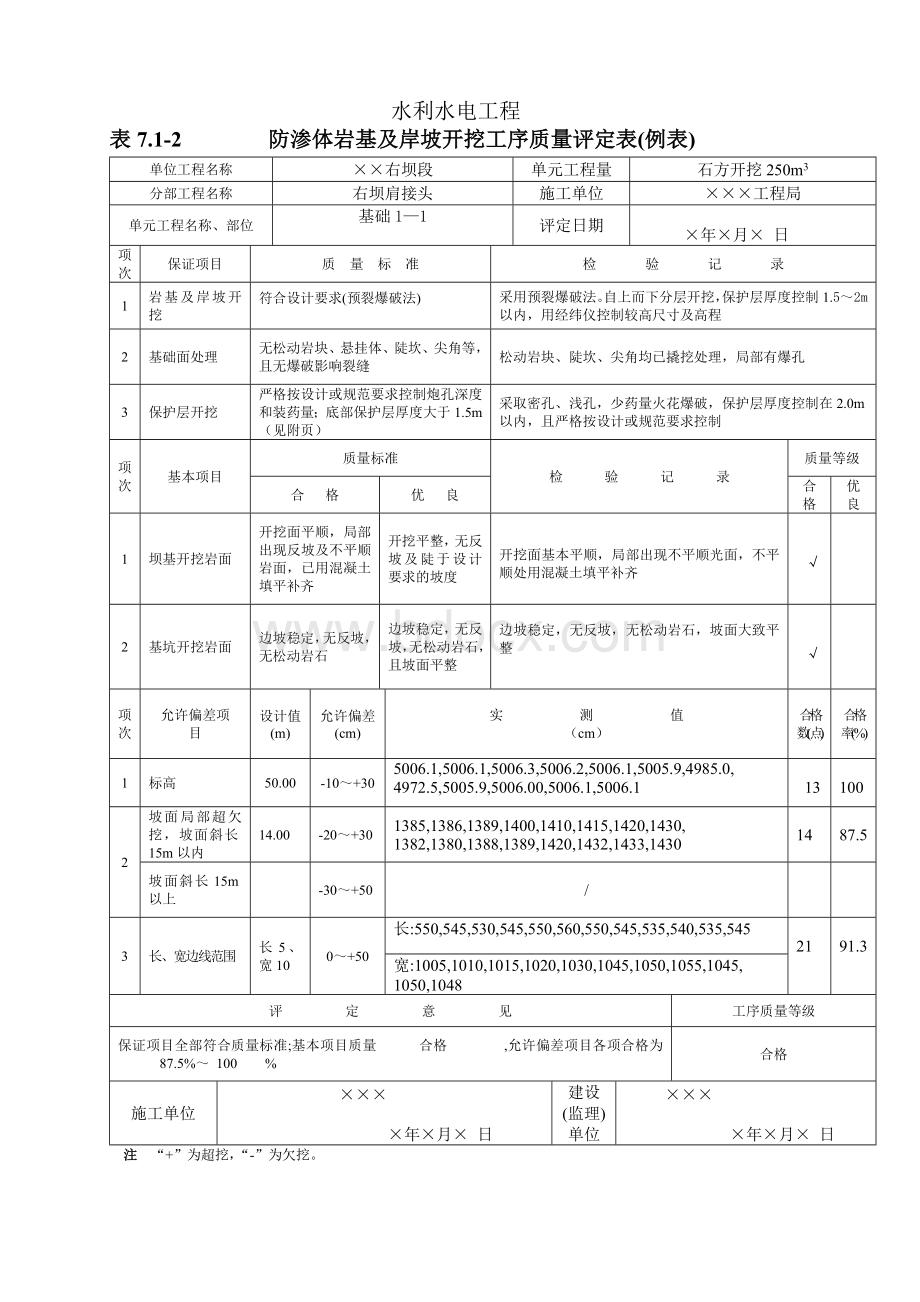 第八部分碾压式土石坝及砌石坝工程单元工程质量评定表完成.doc_第3页