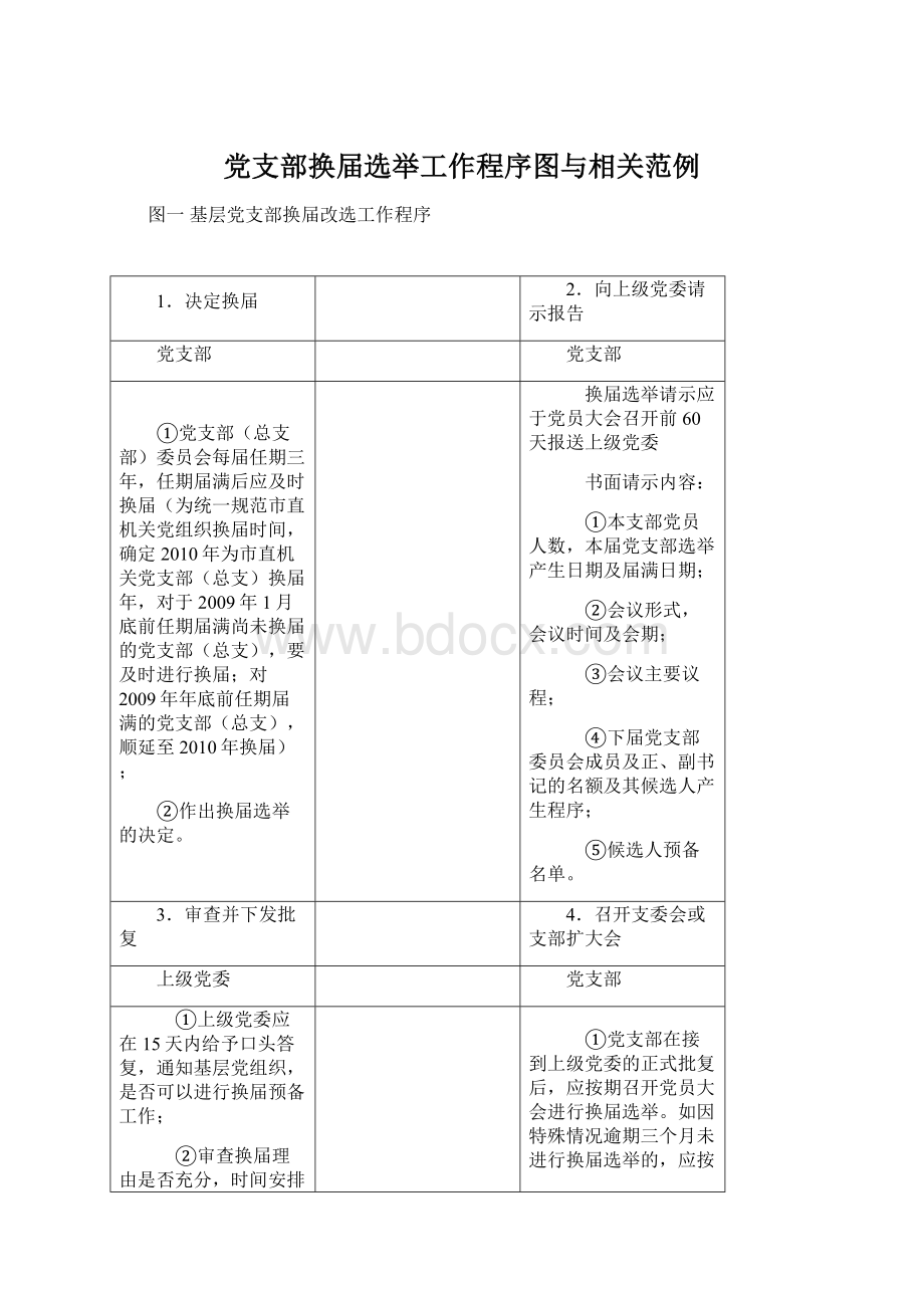 党支部换届选举工作程序图与相关范例.docx_第1页