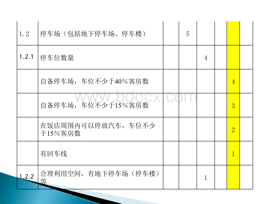 星评二五星饭店设备设施项_精品文档.pptx_第3页