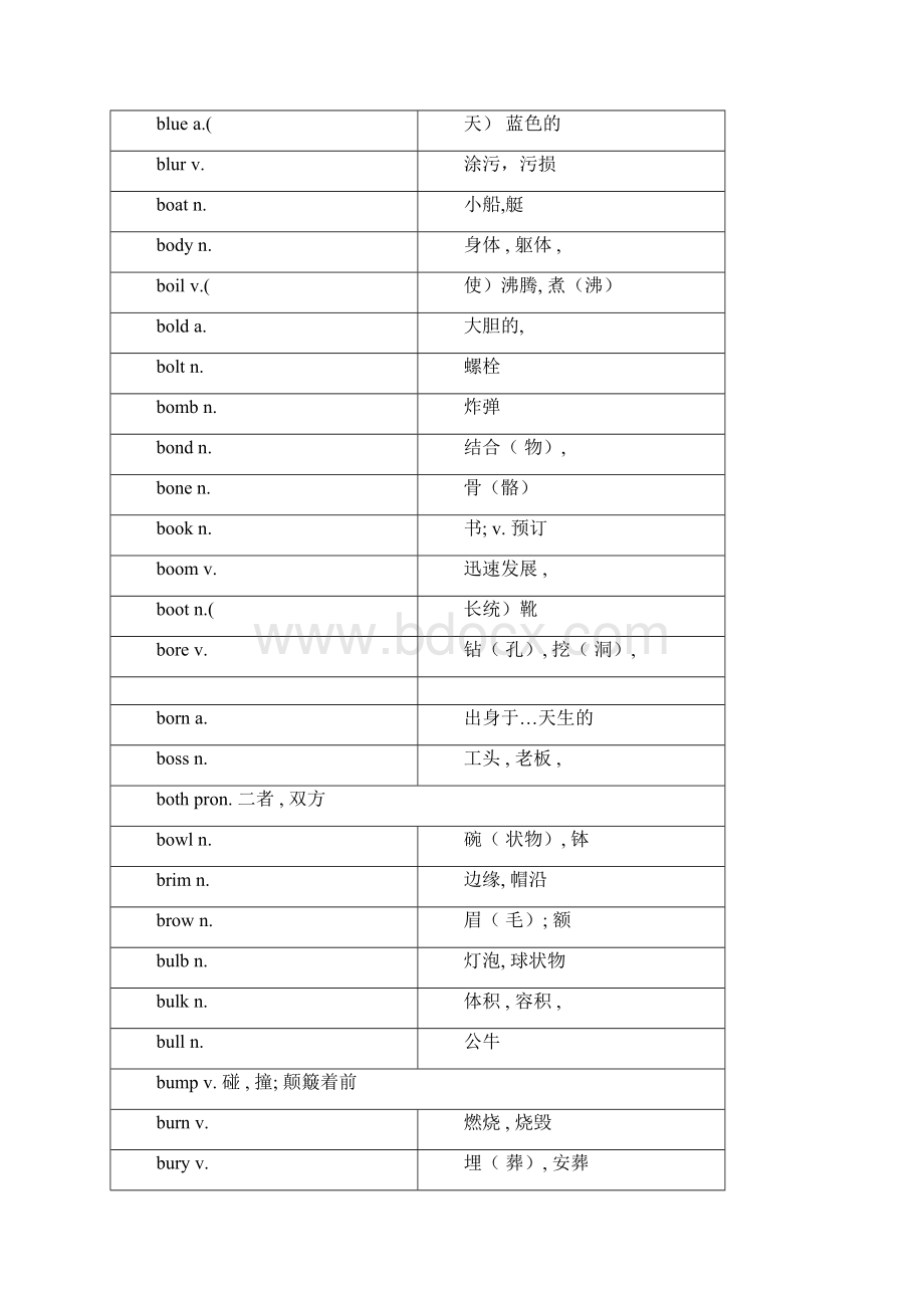 个字母英语单词Word文档下载推荐.docx_第3页