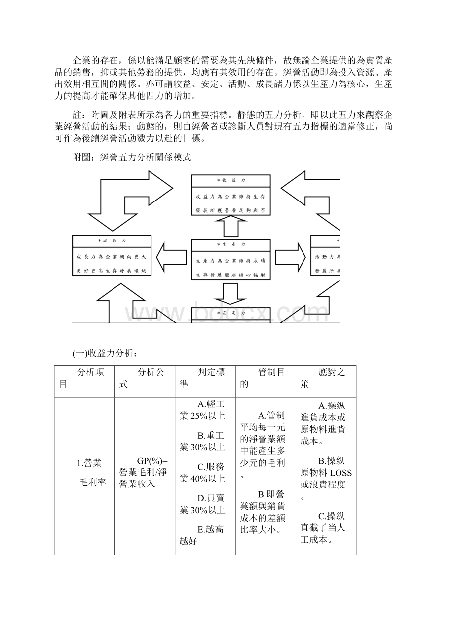 企业财务五力分析Word格式文档下载.docx_第2页