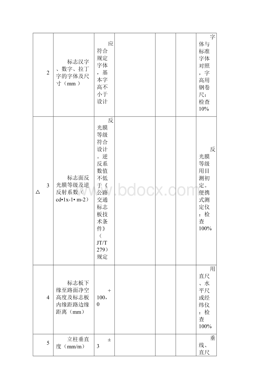 交通安全设施表格讲课讲稿Word文档下载推荐.docx_第2页