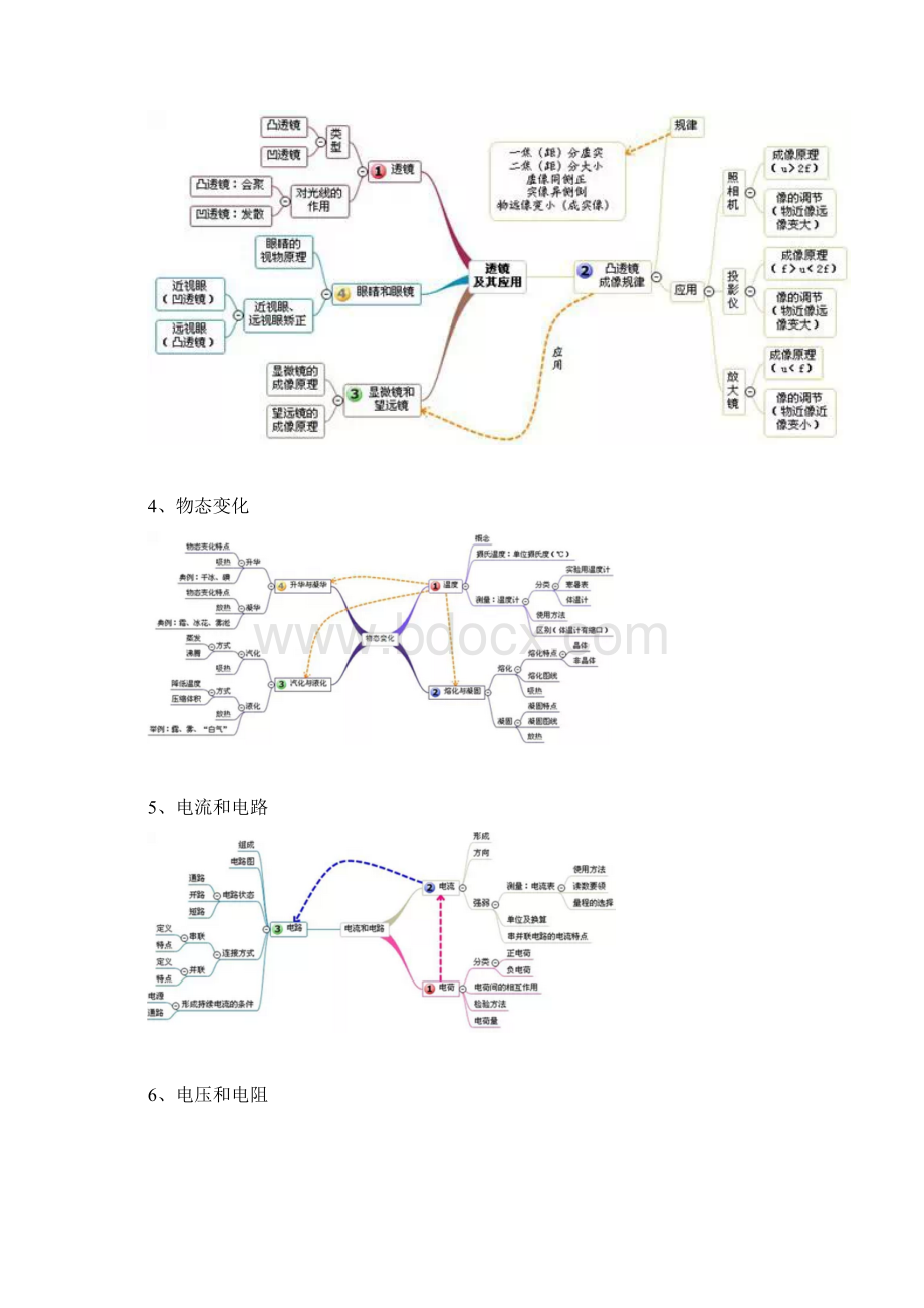 初中物理所有章节的思维导图Word文档格式.docx_第2页