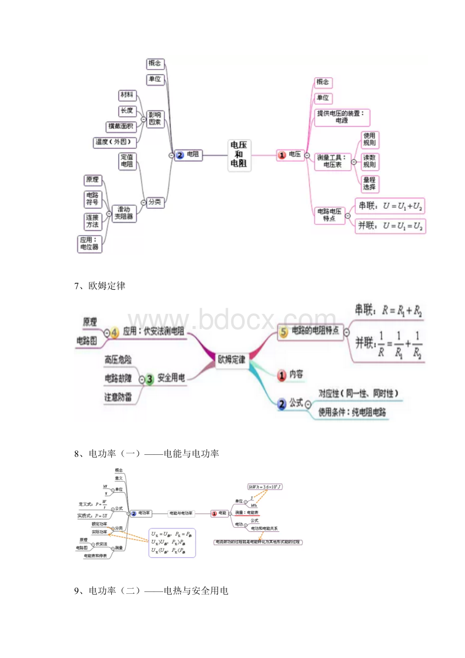 初中物理所有章节的思维导图Word文档格式.docx_第3页