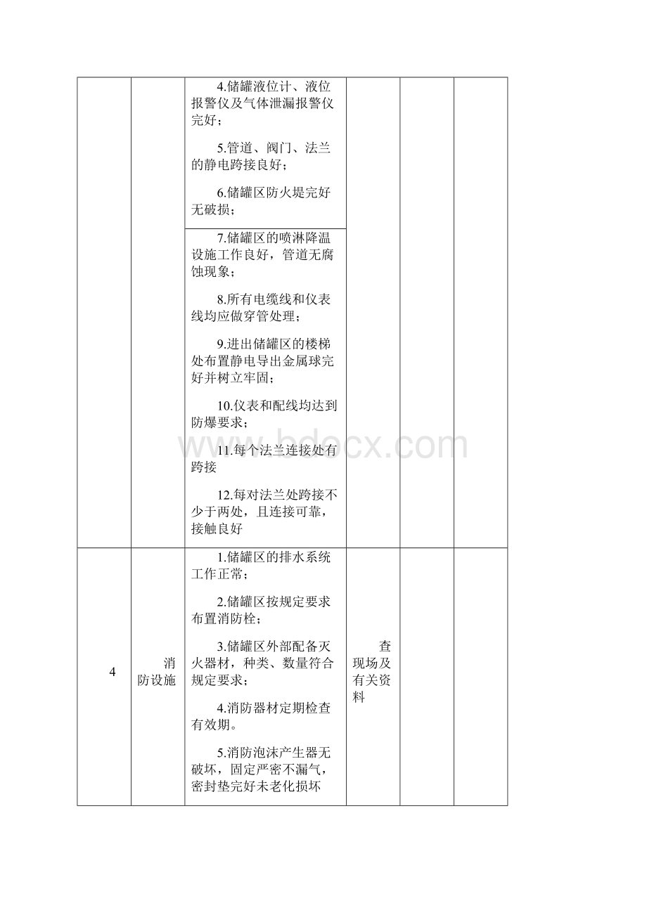 危险化学品储罐区安全检查表1完整版.docx_第3页