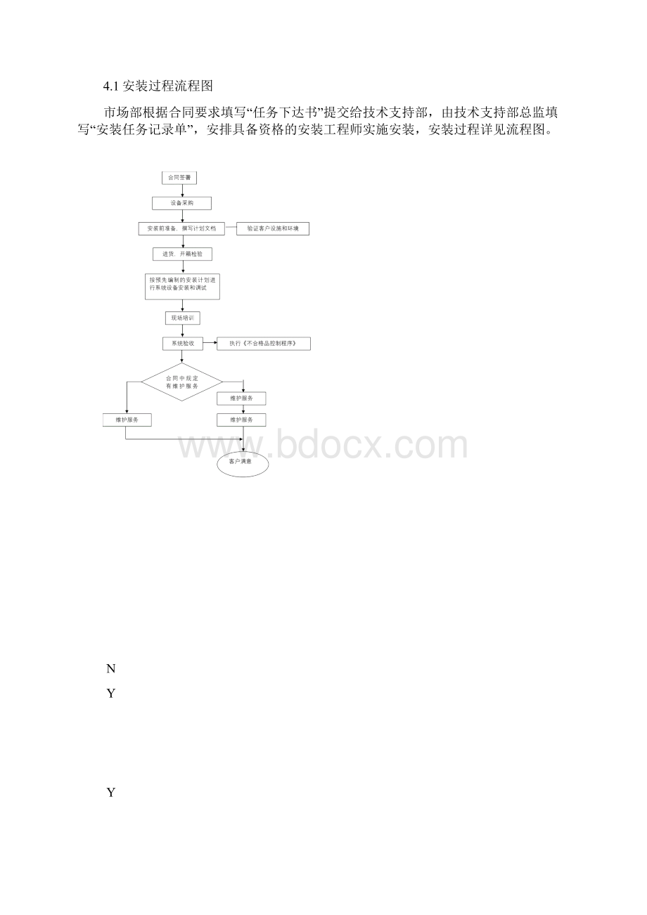 工程项目安装作业指导书.docx_第2页