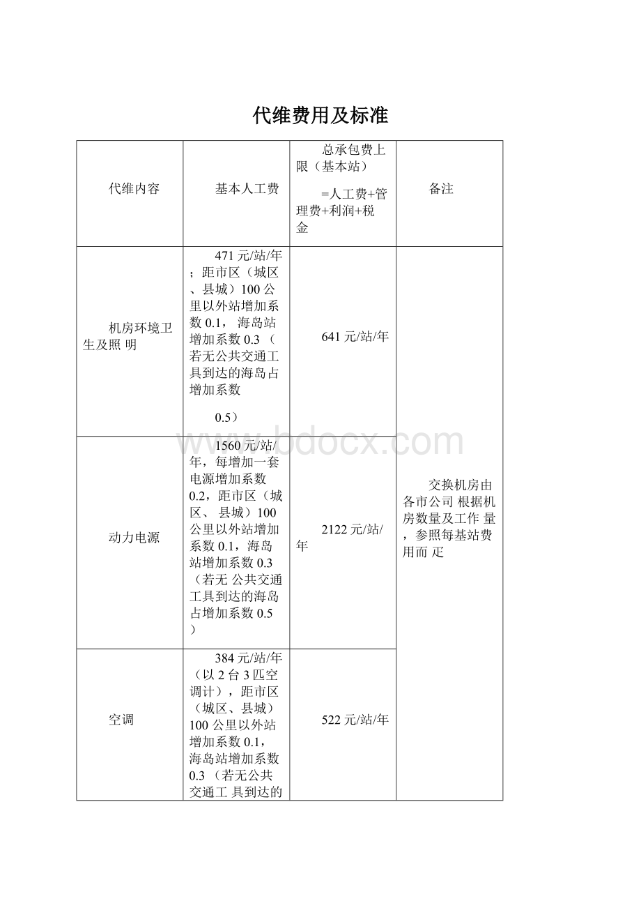 代维费用及标准.docx