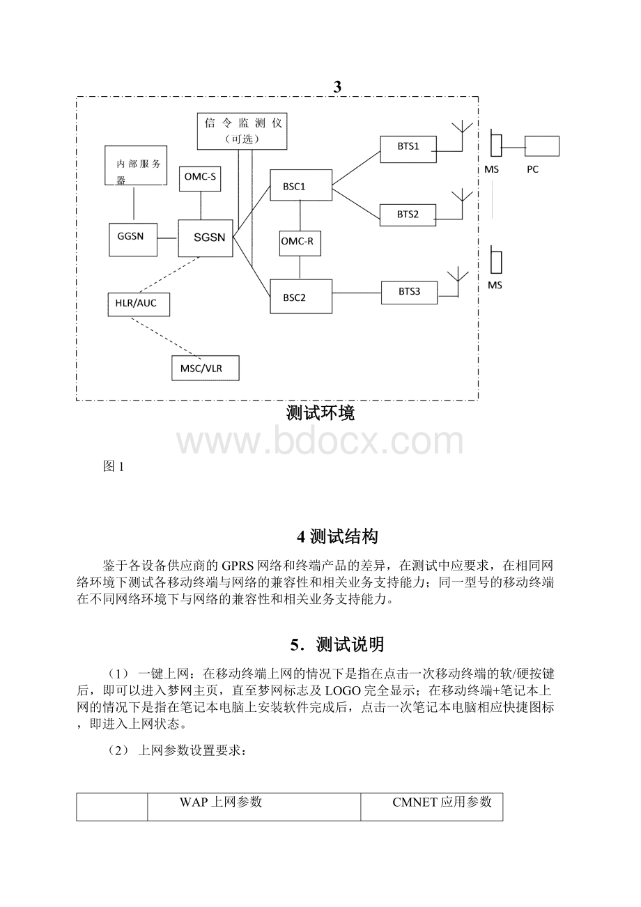 移数通测试规范pWord文档格式.docx_第2页