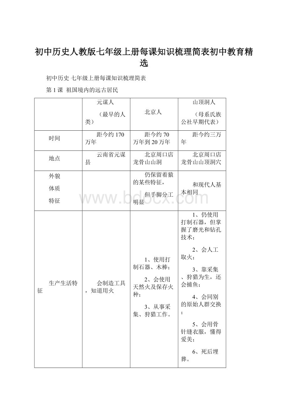 初中历史人教版七年级上册每课知识梳理简表初中教育精选Word文档下载推荐.docx_第1页