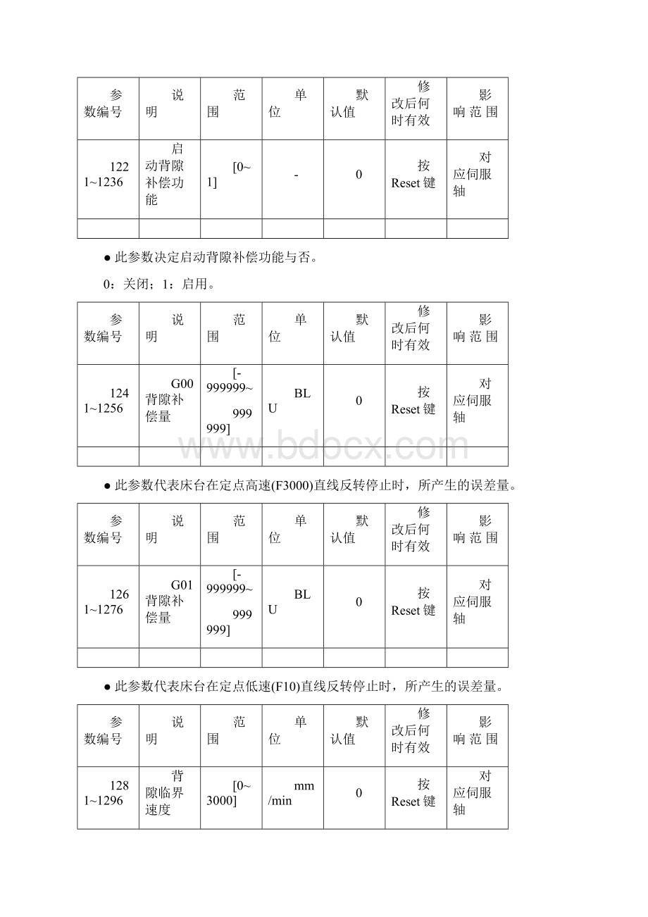 新代控制器背隙补偿功能设定说明客服版V10文档格式.docx_第2页