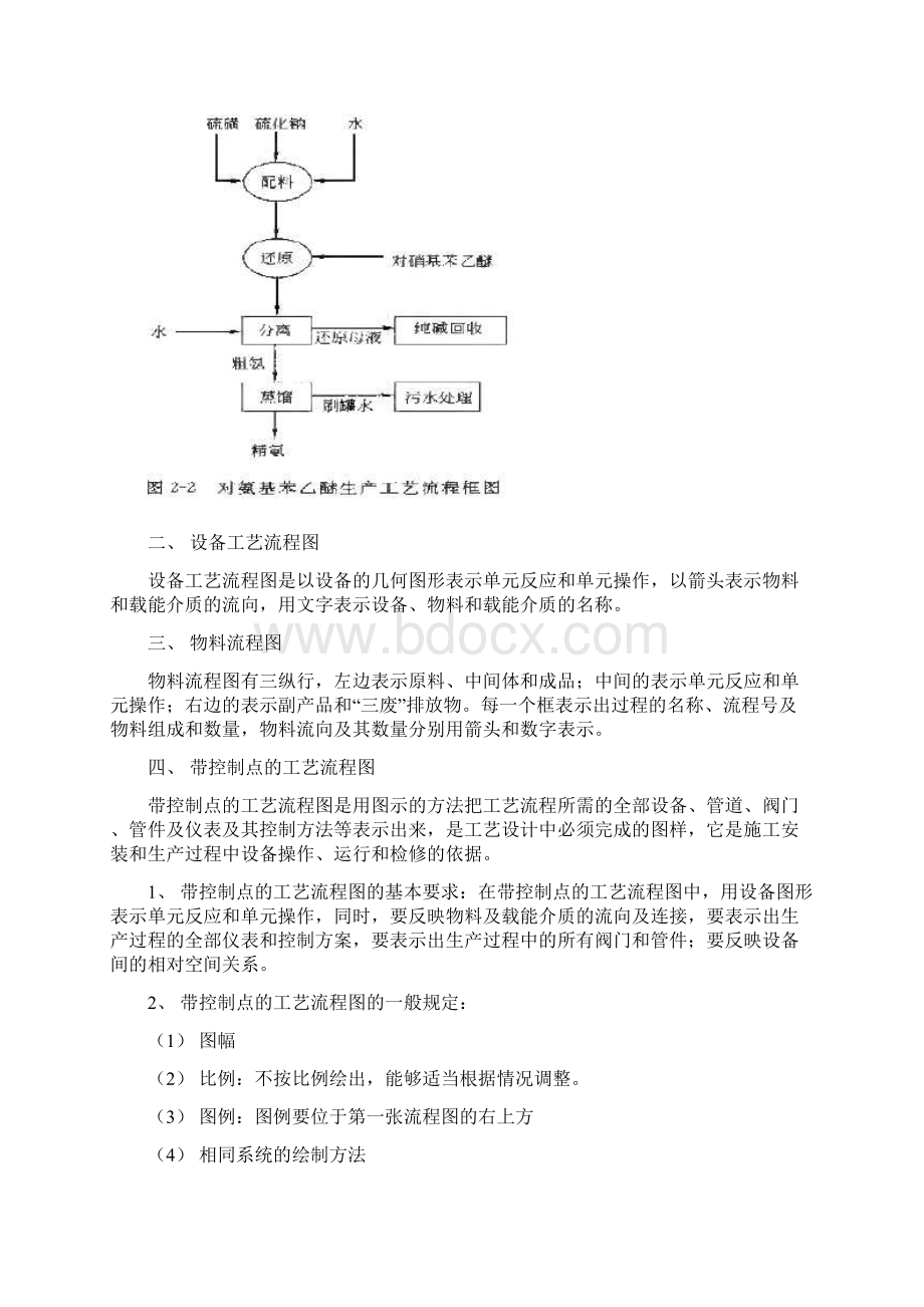 制药工程工艺设计第二章Word格式.docx_第2页