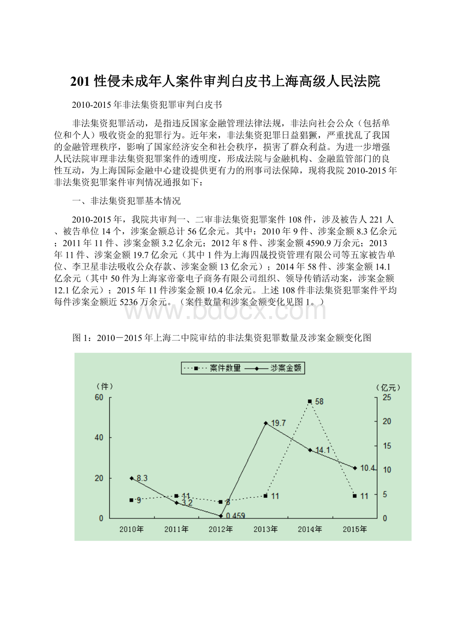 201性侵未成年人案件审判白皮书上海高级人民法院Word下载.docx