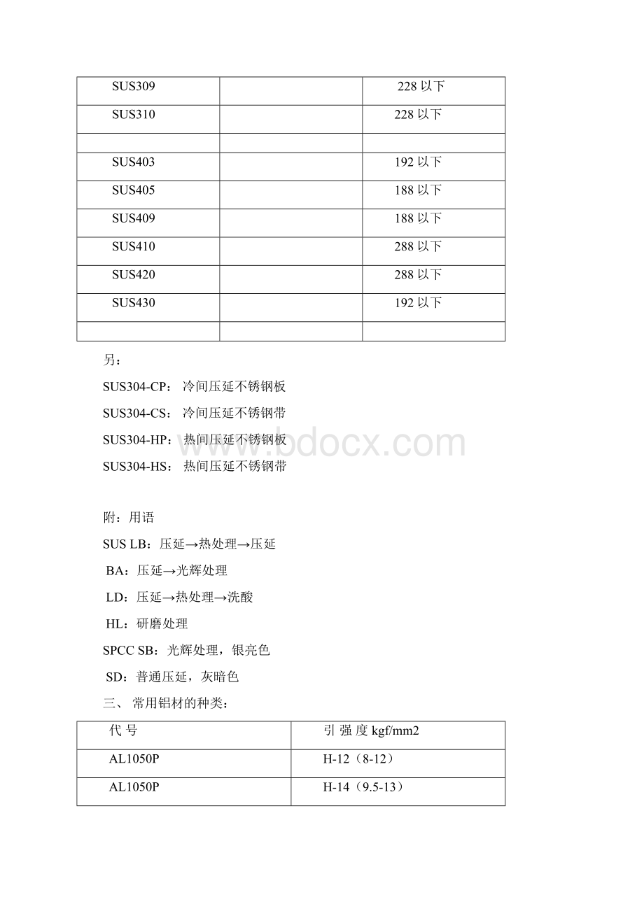 设计技术部冲压常用材料培训Word格式文档下载.docx_第3页