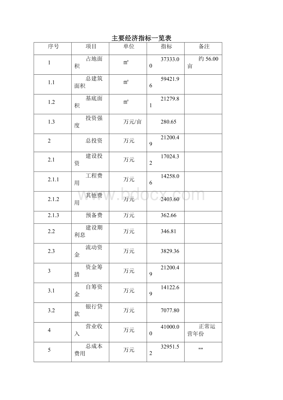 奶茶项目经济效益及投资价值分析Word下载.docx_第2页