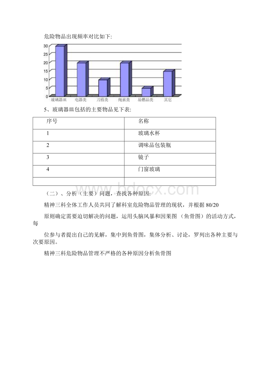 精神三科PDCA案例.docx_第3页