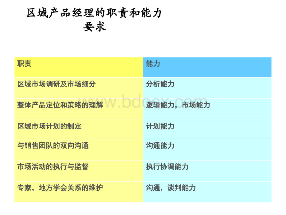 医药区域产品经理工作汇报PPT资料.ppt_第3页