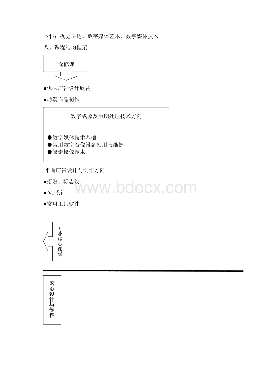 计算机平面设计专业人才培养方案2文档格式.docx_第3页