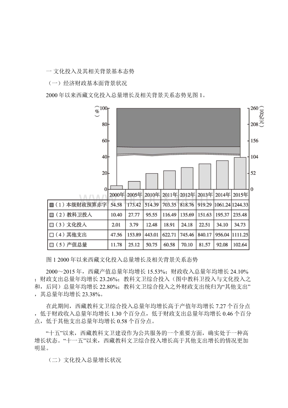 西藏度综合指数排名第1位.docx_第2页