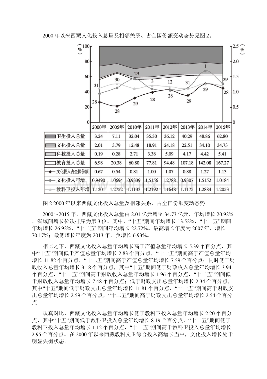 西藏度综合指数排名第1位.docx_第3页