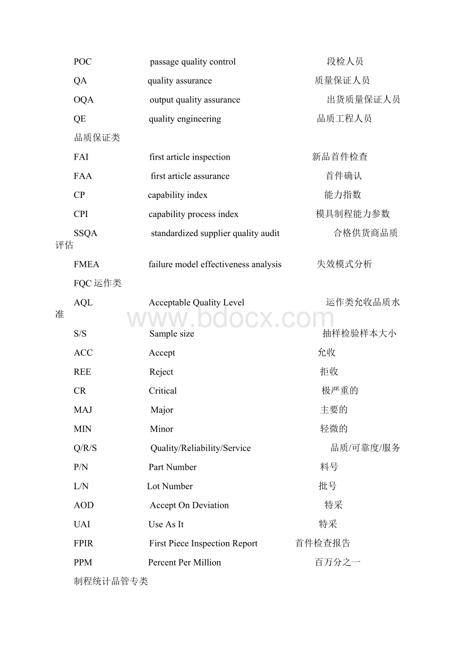 品质相关英文缩写和不良现象表述Word格式.docx_第3页