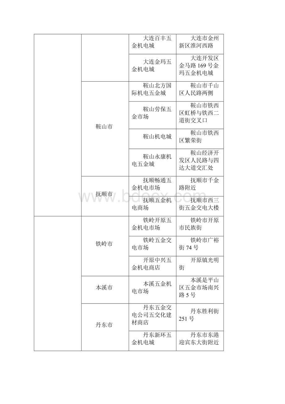 全国五金机电市场名字及地址Word文件下载.docx_第2页