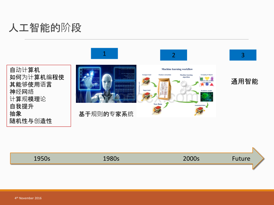 经典深度学习PPT文档格式.pptx_第3页