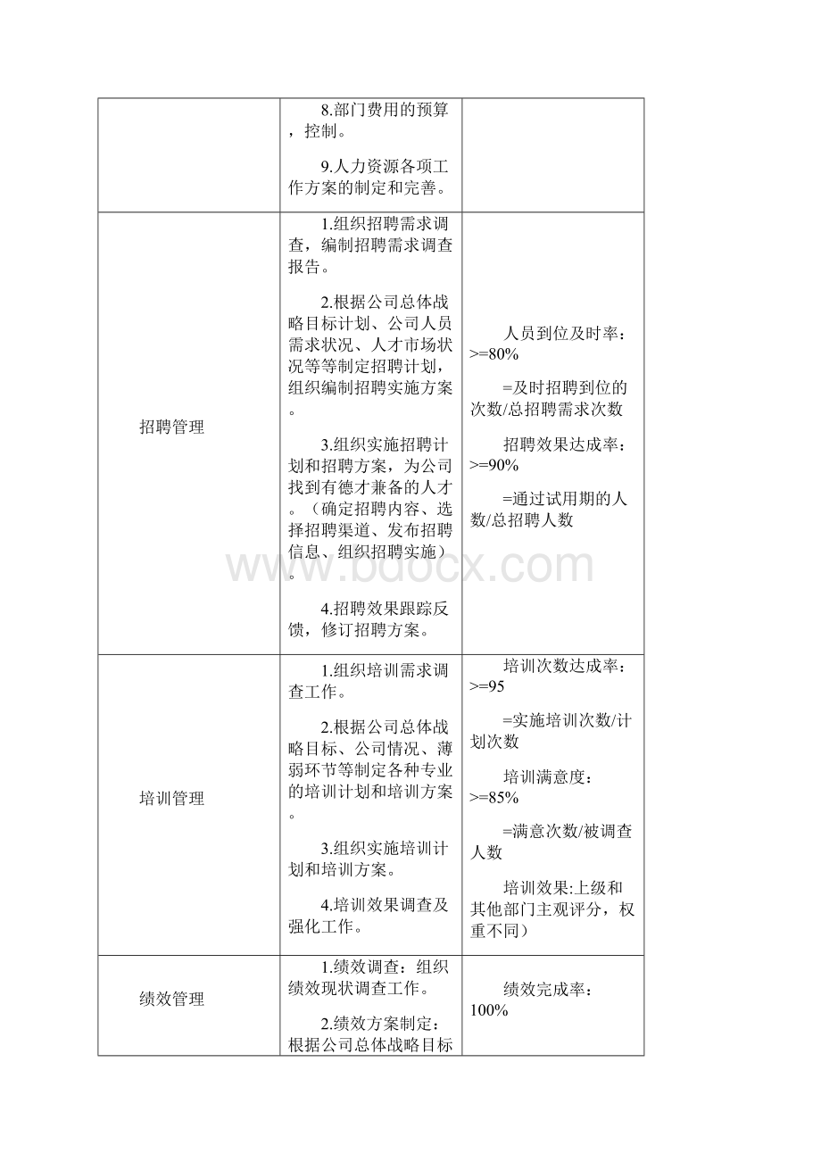 人事部岗位说明书.docx_第3页