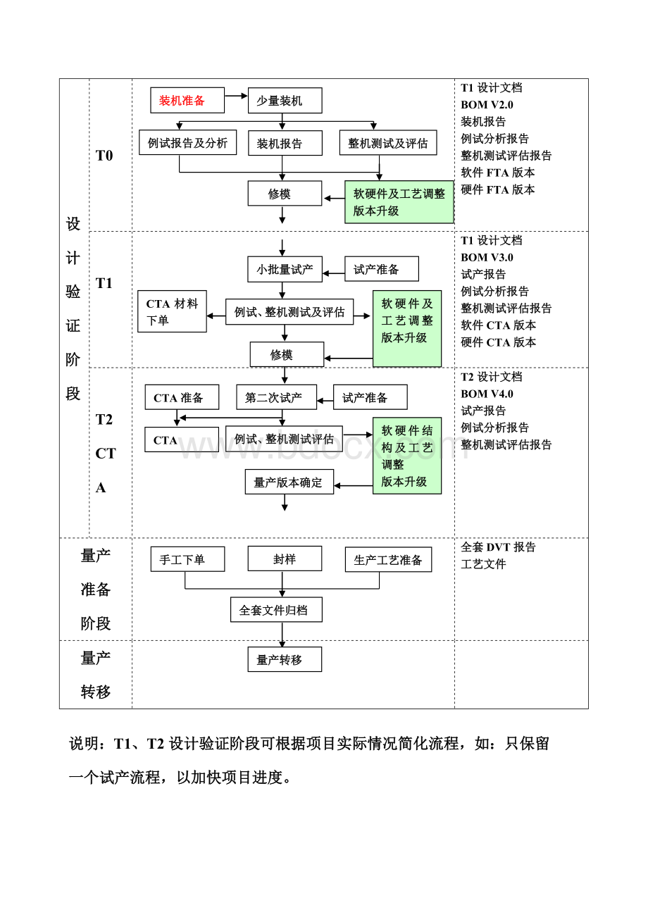 Jgafge手机项目管理流程Word文档下载推荐.doc_第2页