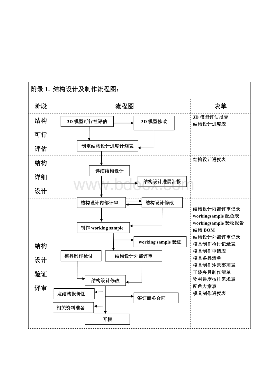 Jgafge手机项目管理流程Word文档下载推荐.doc_第3页