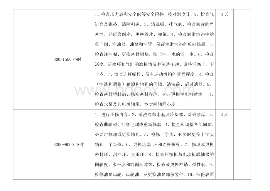 CNG设备2016检维修计划Word文档格式.doc_第2页