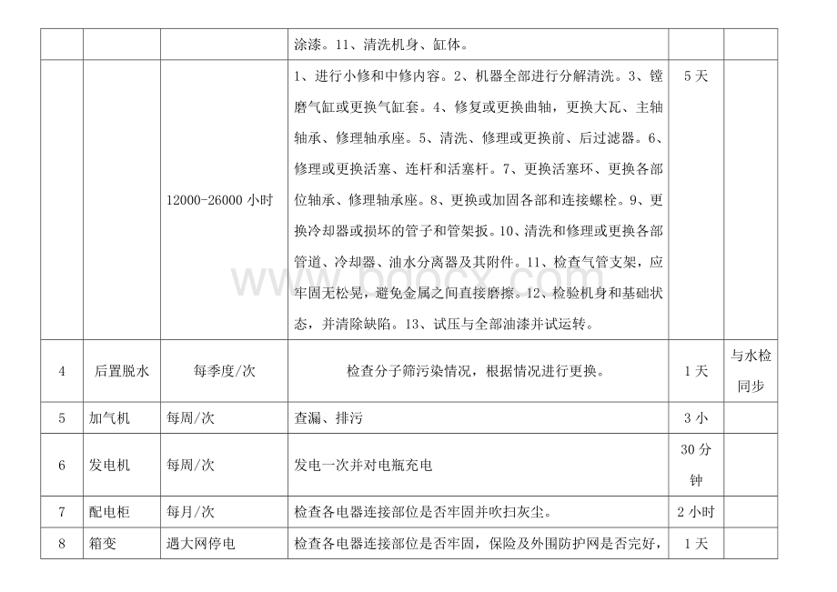 CNG设备2016检维修计划Word文档格式.doc_第3页