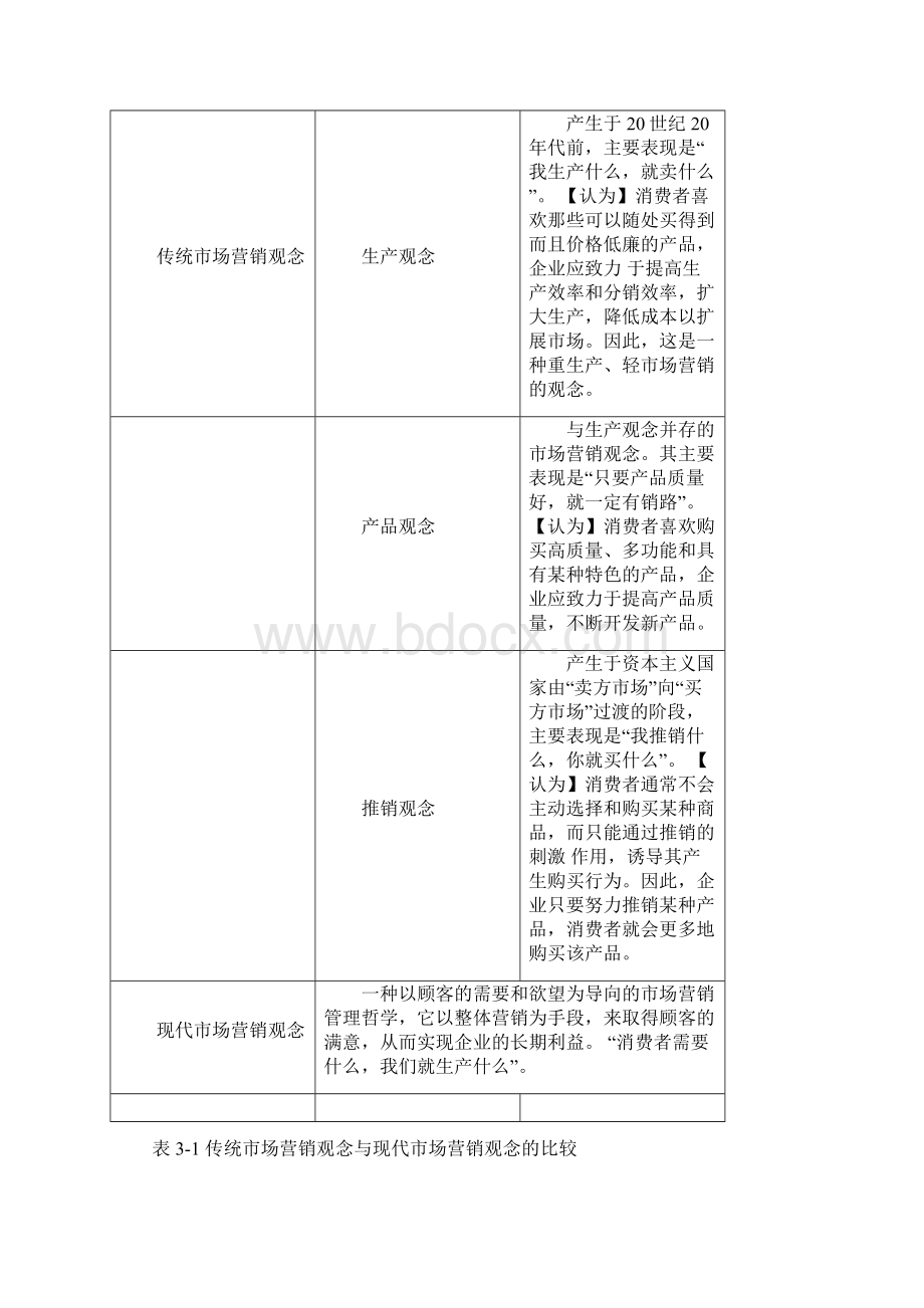 市场营销与品牌管理范文Word文档下载推荐.docx_第2页