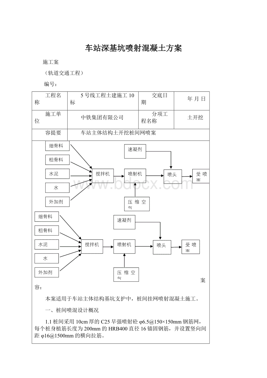 车站深基坑喷射混凝土方案.docx