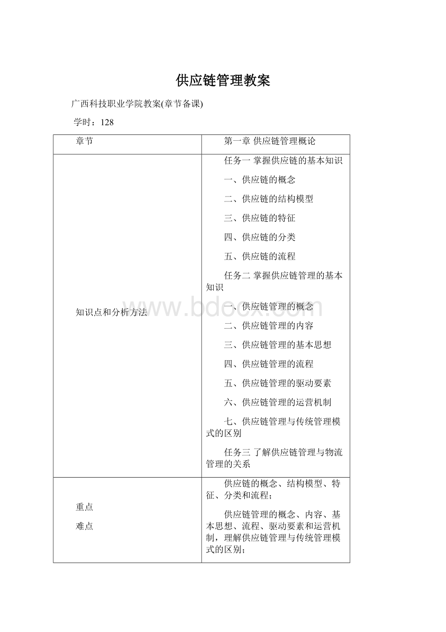 供应链管理教案.docx