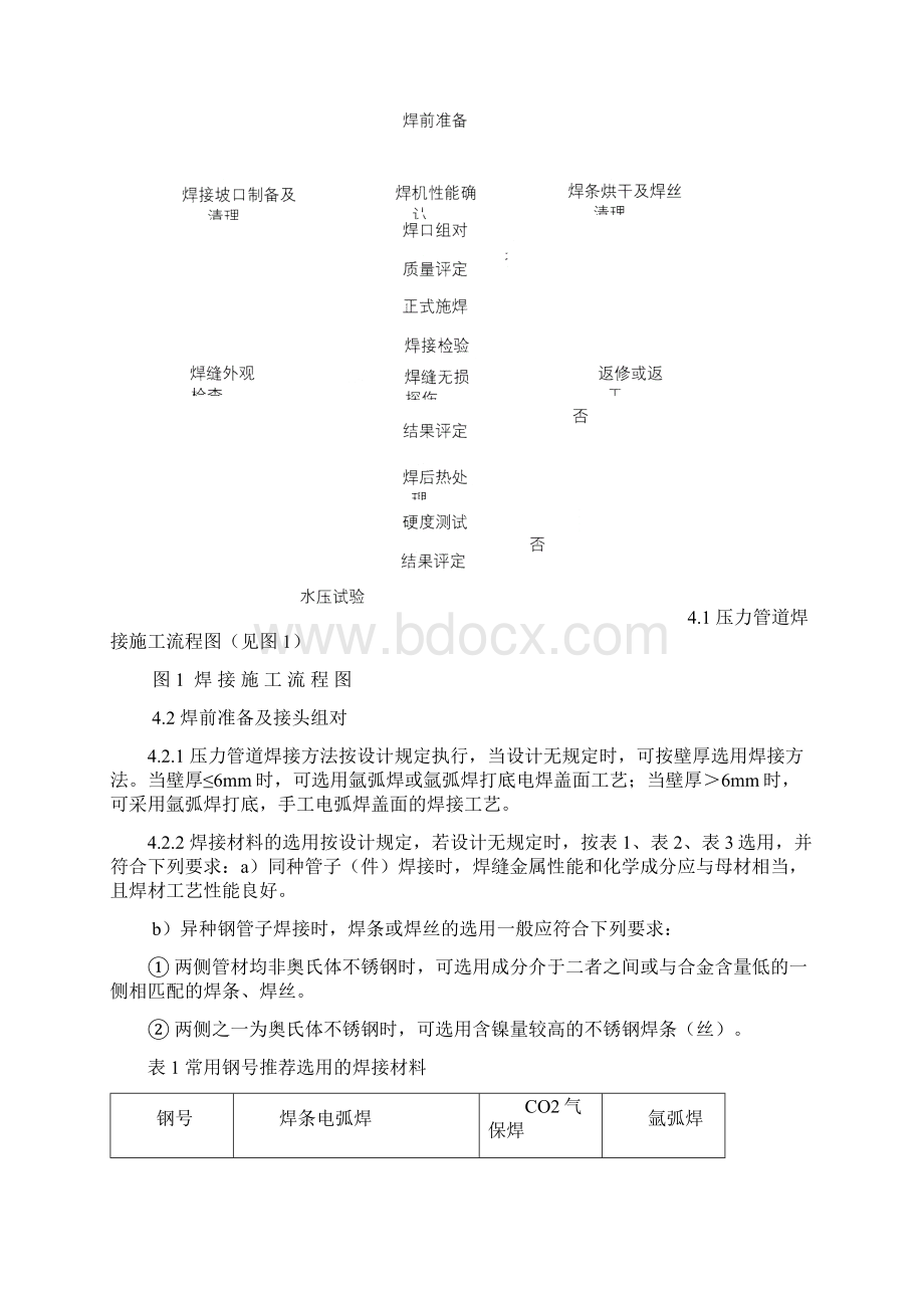 压力管道焊接工艺规程.docx_第3页