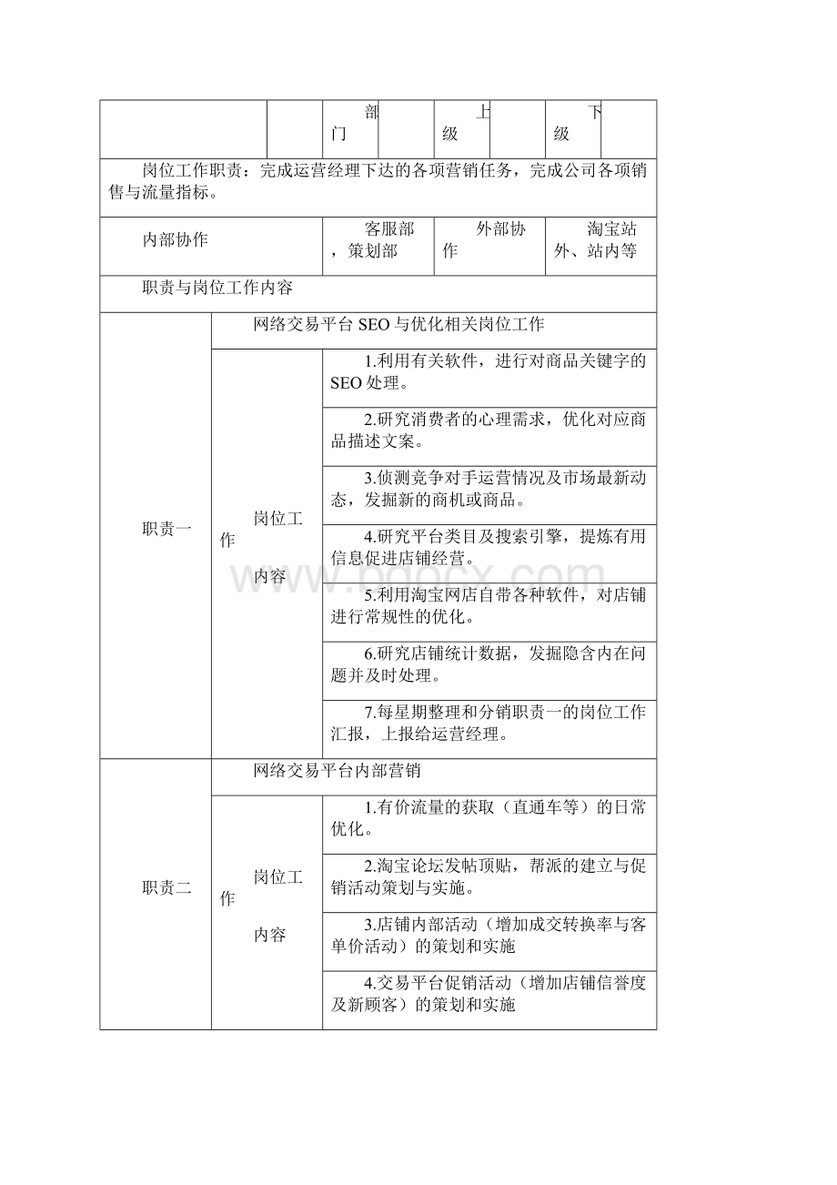 终稿互联网电商企业部门岗位职责分析及工作绩效考核表文档格式.docx_第3页