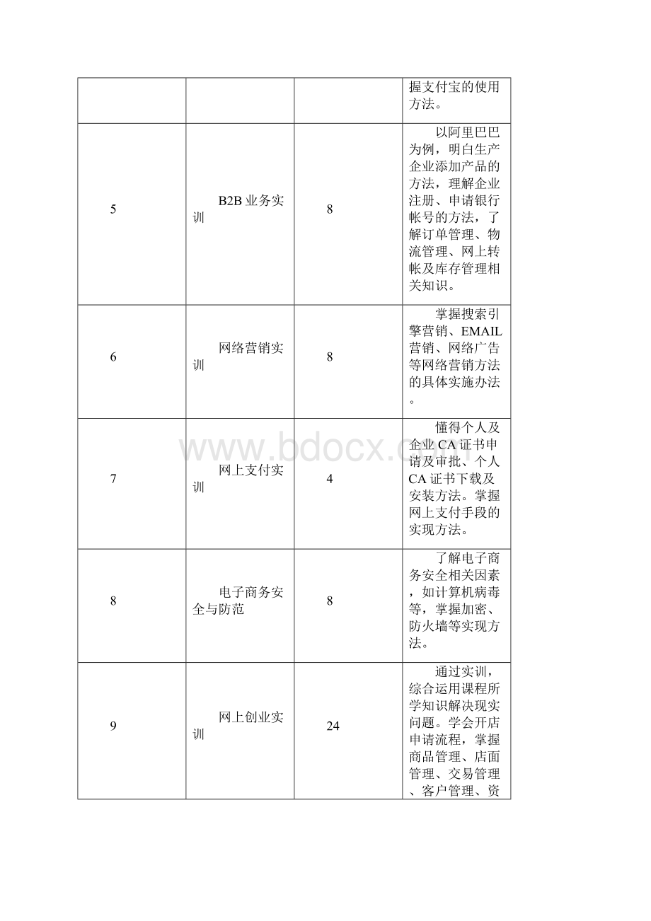 电子商务实训指导书以及实训作业Word格式.docx_第3页