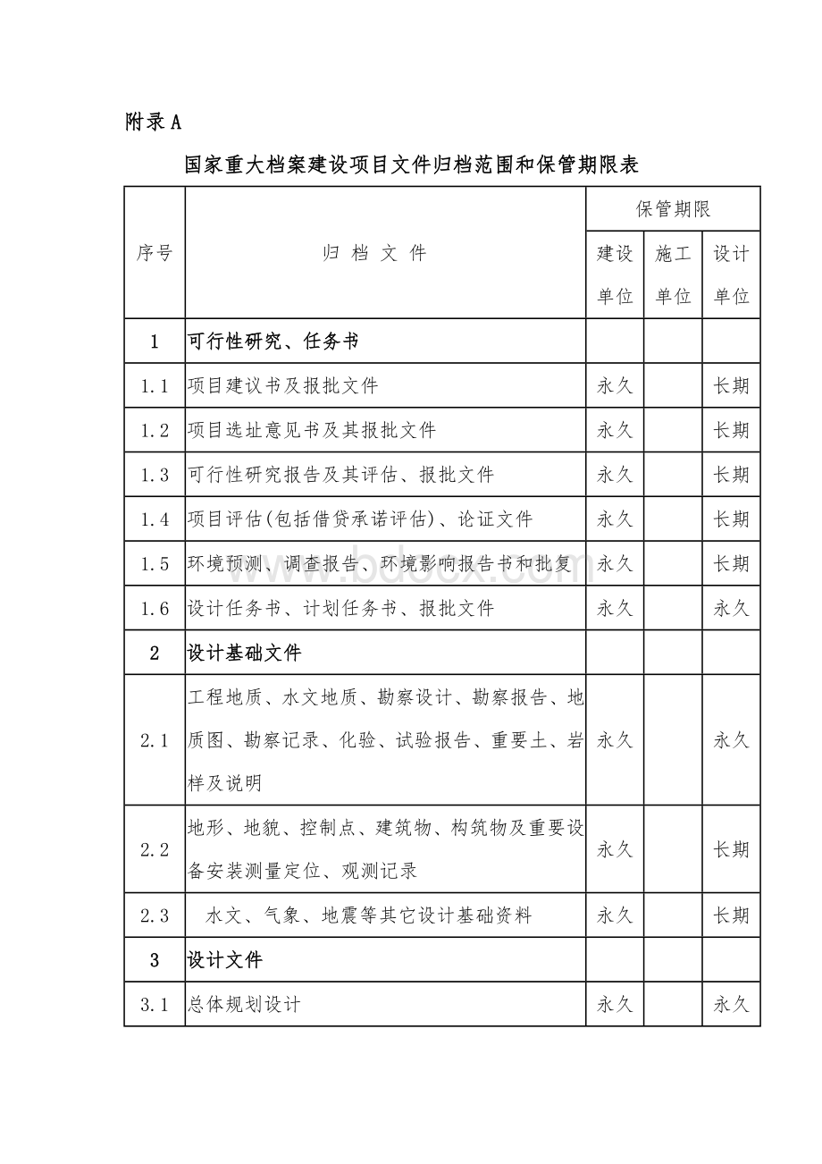 附录A国家重大档案建设项目文件归档范围和保管期限表等Word文件下载.doc_第1页