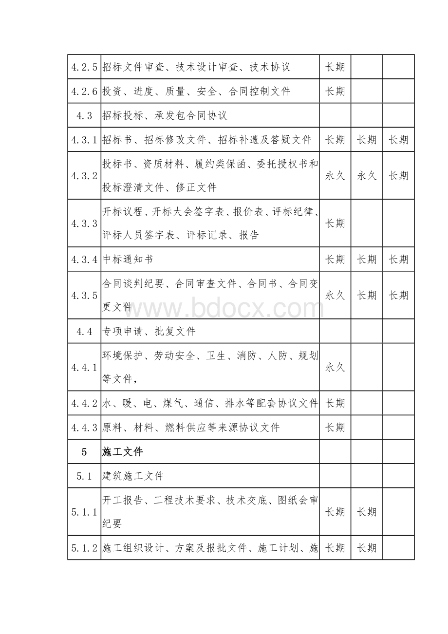 附录A国家重大档案建设项目文件归档范围和保管期限表等.doc_第3页