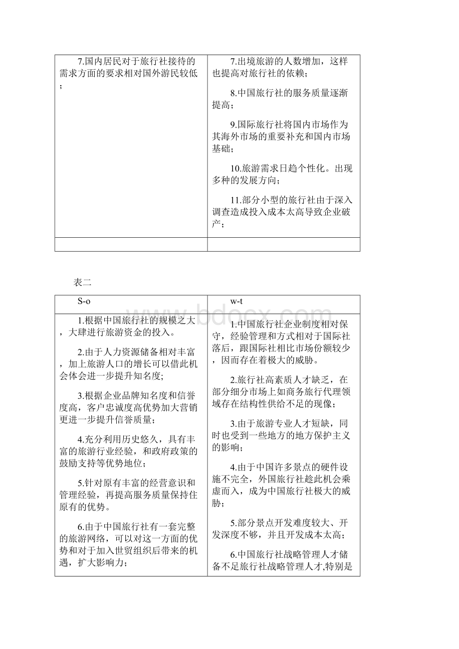 旅行社SWOT分析Word文档格式.docx_第3页