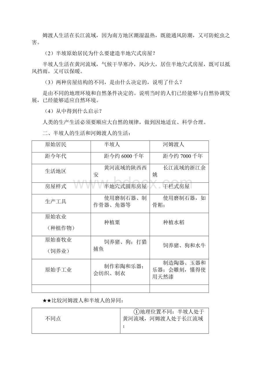 部编人教版七年级上册历史考试内容知识点总结Word格式.docx_第3页