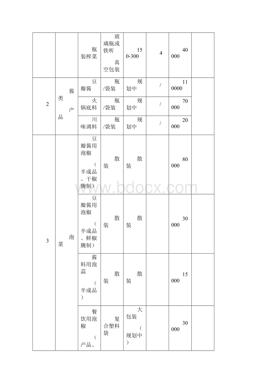 乌江涪陵榨菜绿色智能化生产基地Word文档格式.docx_第2页