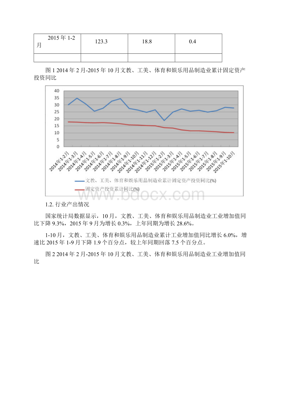 文具制造行业深度分析报告.docx_第2页