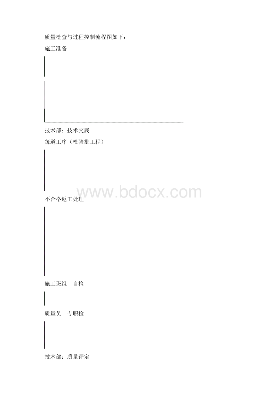 第十一章工程质量保证措施DOCWord下载.docx_第3页