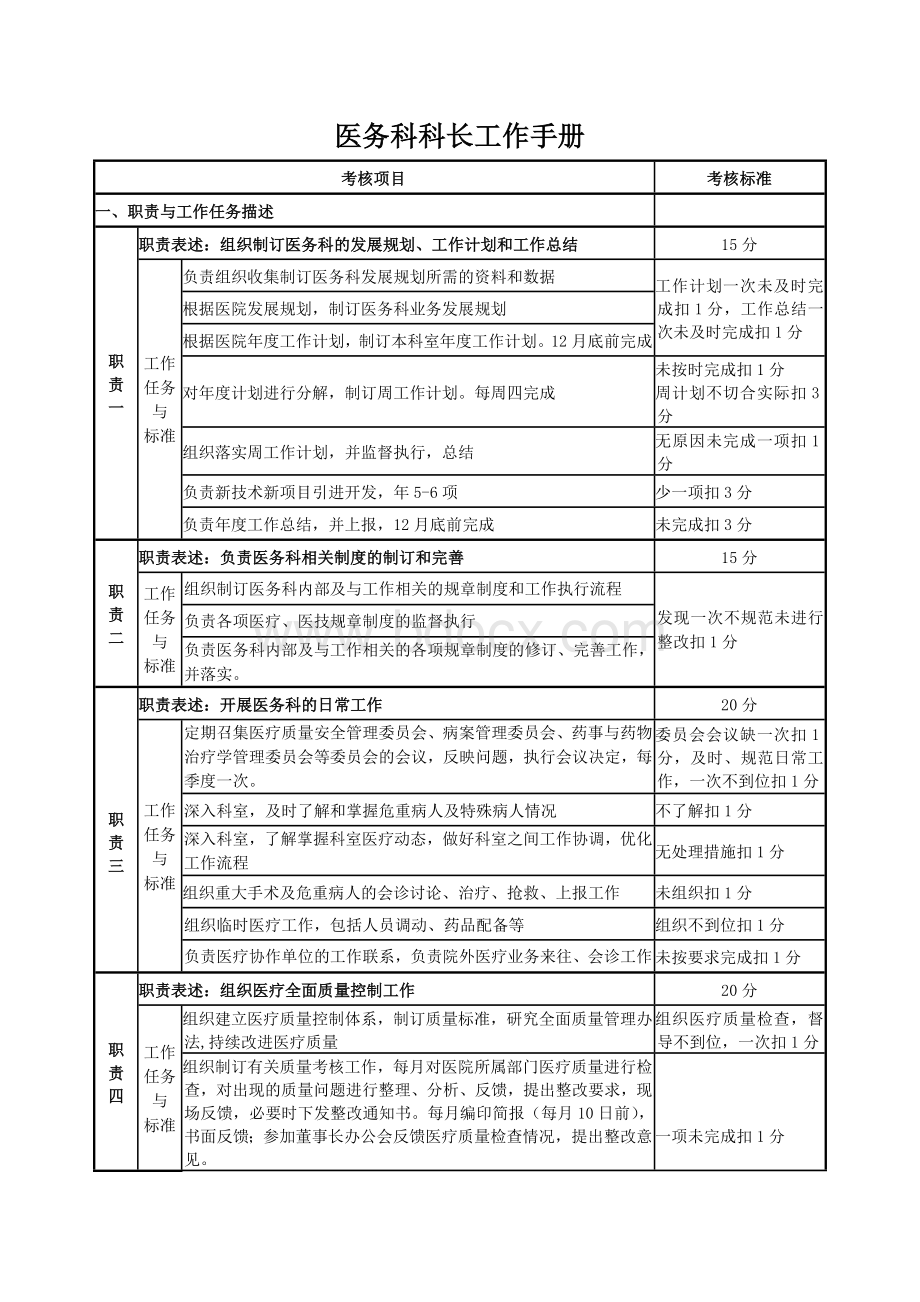 医务科科长工作手册.doc