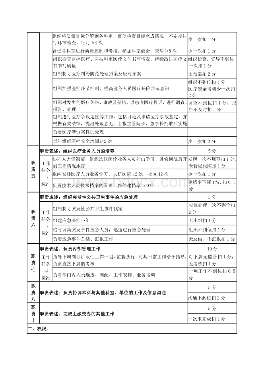 医务科科长工作手册Word文档下载推荐.doc_第2页