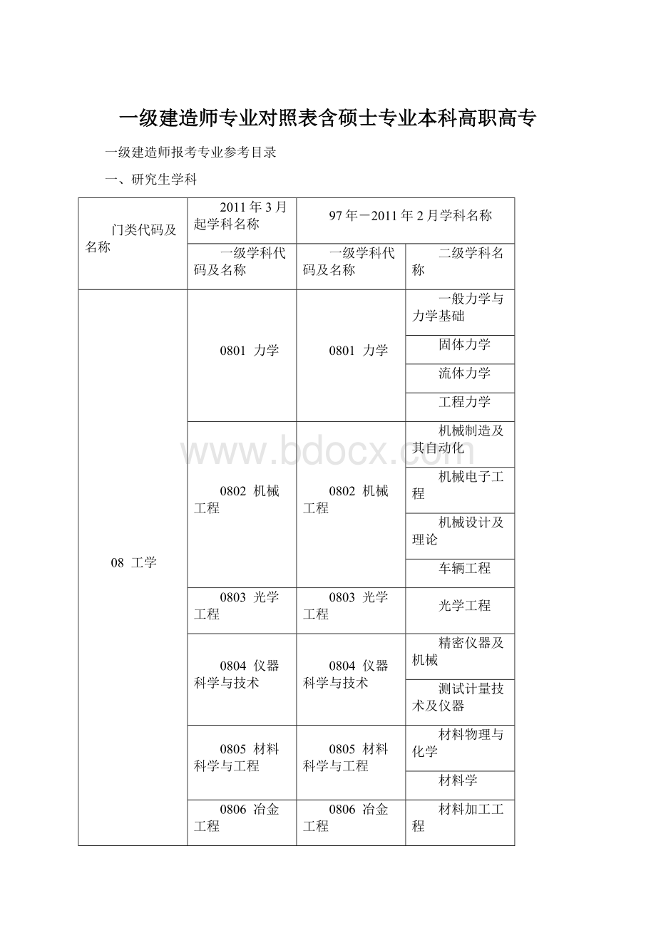 一级建造师专业对照表含硕士专业本科高职高专.docx_第1页