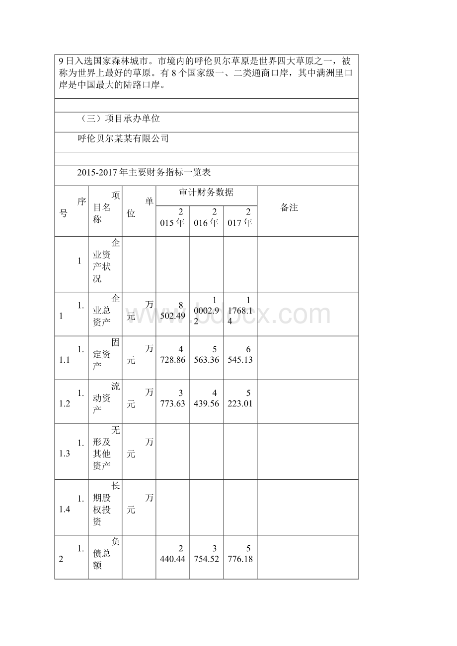 冰鲜面条项目可行性研究报告.docx_第3页